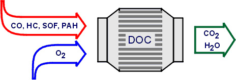 【维修保养】国六车辆用得好，合规尿素不能少