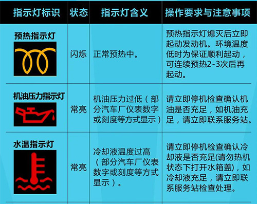 【维修保养】国六车辆仪表上的这些指示灯代表了啥？